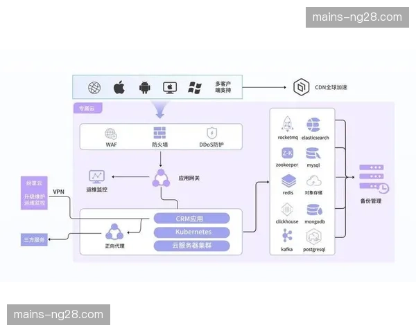 混合云技术保障数据安全 赛事核心信息存储多重备份